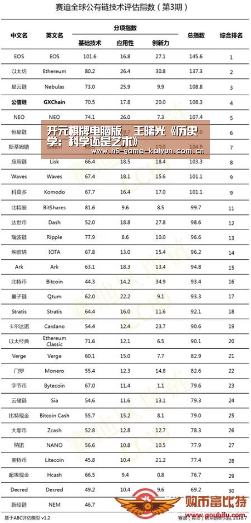 开元棋牌电脑版_
王曙光《历史学:科学还是艺术》(图2) 开元棋牌app
